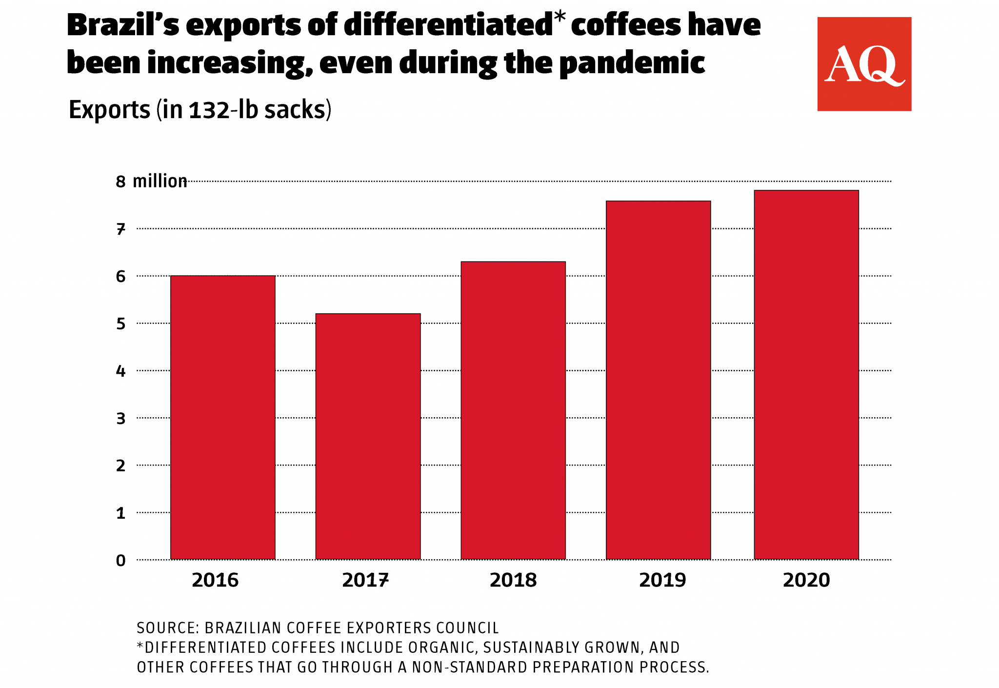 Amazon Case Study: Robusta in the Rainforest
