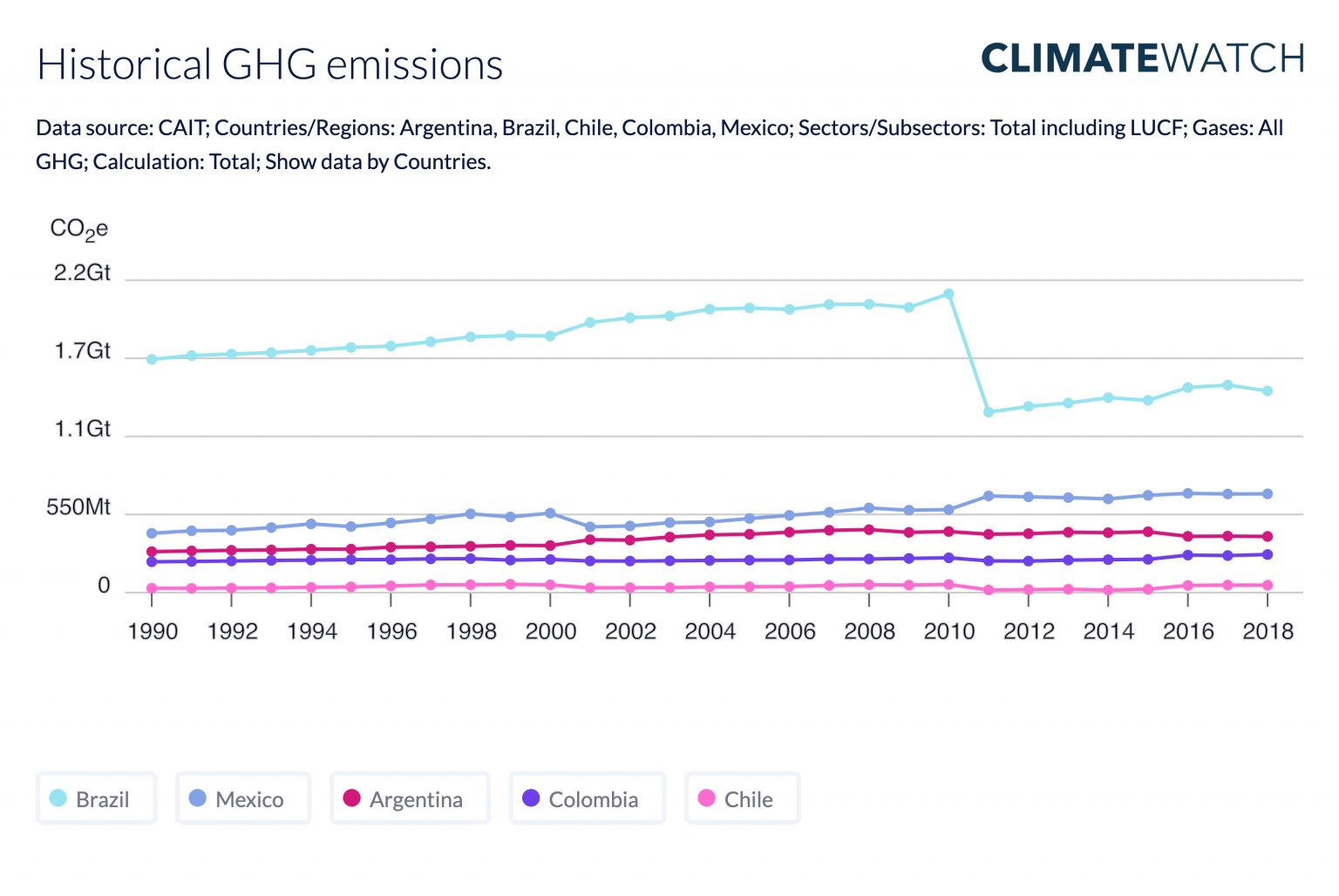 After Climate Summit, a Promising New Tool for Latin America