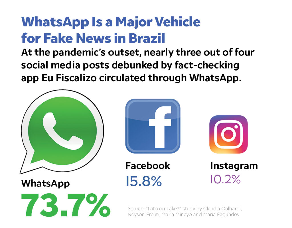 Inside Brazil's Dangerous Battle Over Fake News