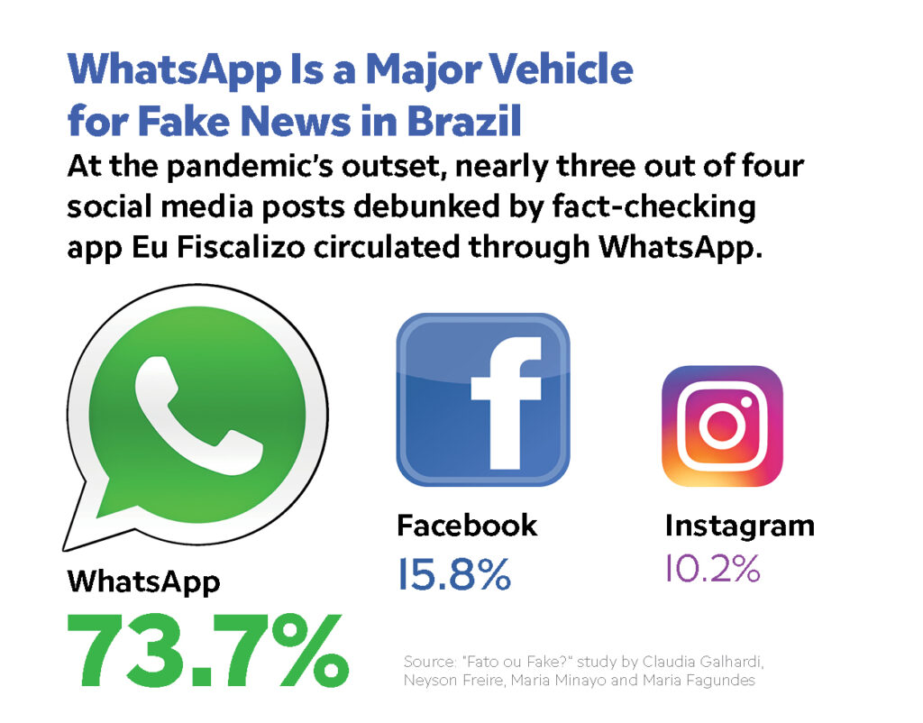New Probe Finds Pro-Bolsonaro Fake News Dominated Social Media Through Campaign - Worldcrunch