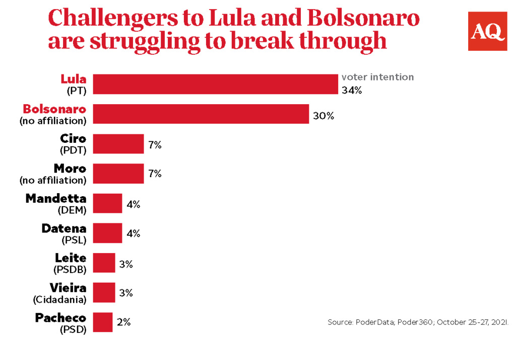 Brazil Election: Lula Defeats Bolsonaro