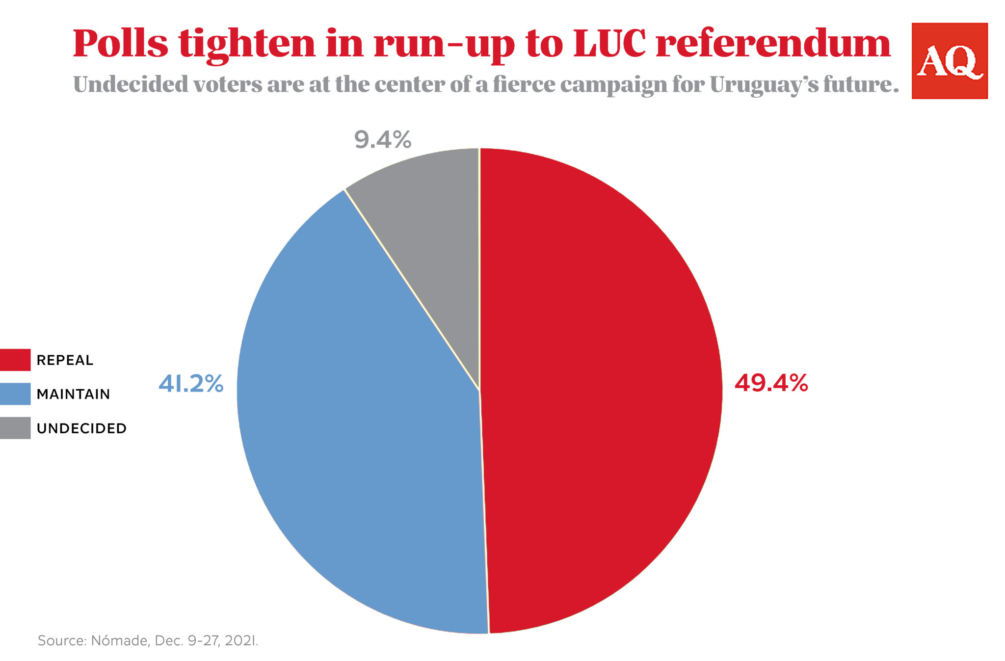 Uruguay’s Controversial Turn Towards Law and Order
