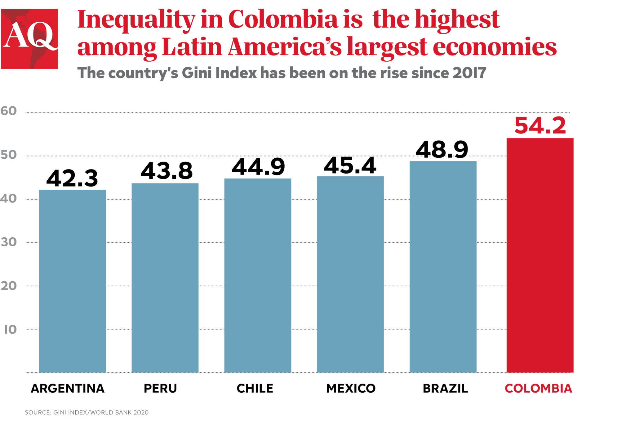 Who Is Colombia’s Next Finance Minister?