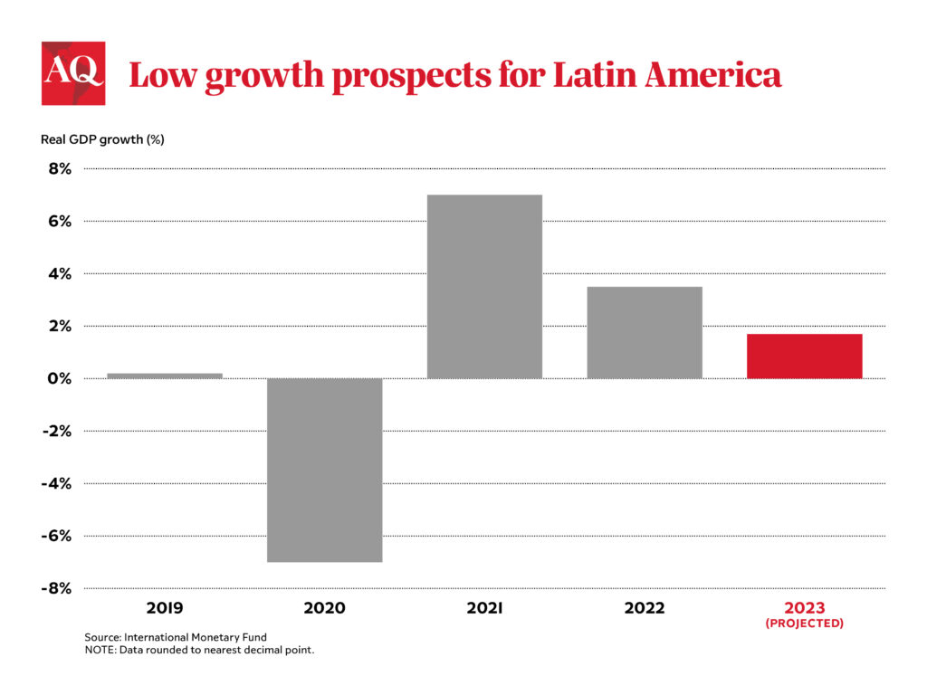 Latin America's Electoral October