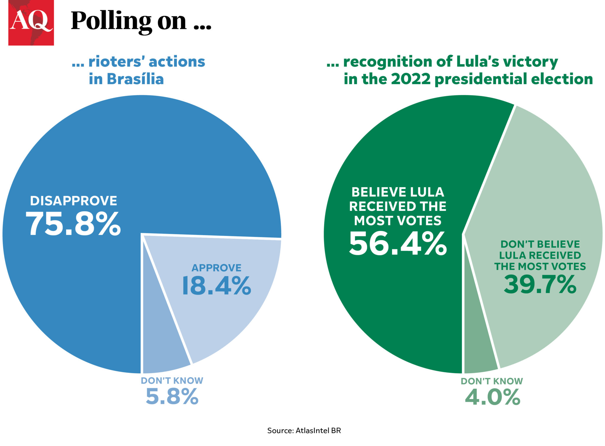 The Real Risks Facing Brazil After January 8