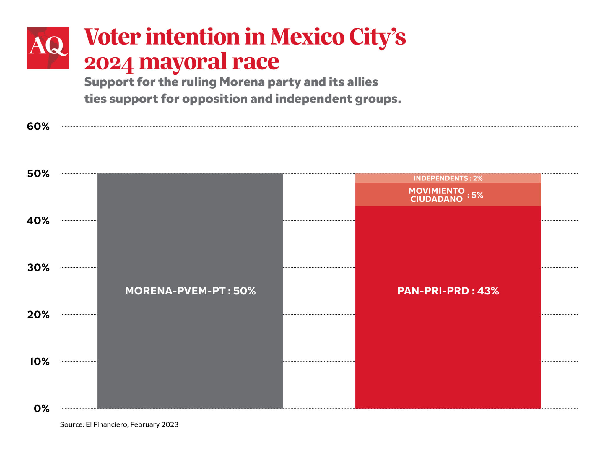 Mexico’s “Other” Huge Election Is Heating Up