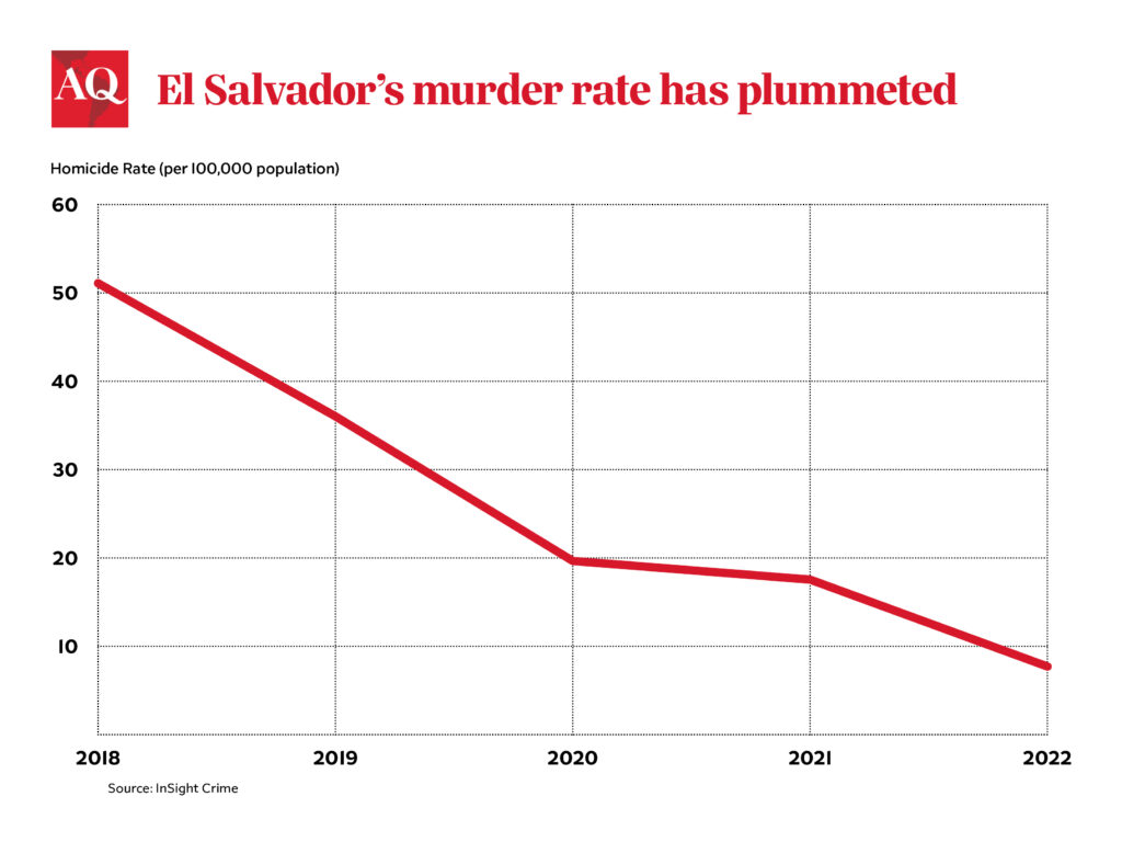 Countering El Salvador's Democratic Backsliding