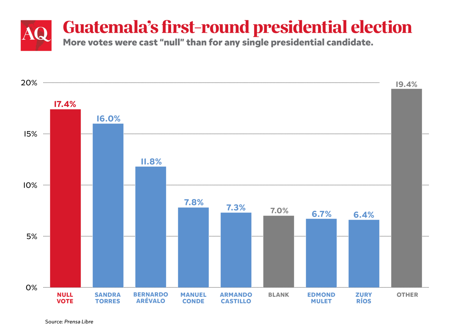 Seven Decades After Guatemala Coup, Bernardo Arévalo Sees a Dramatic Rise