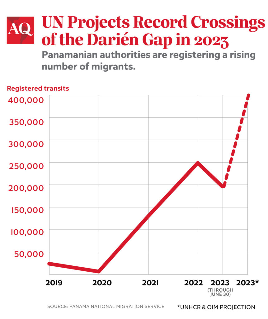 Bottleneck of the Americas: Crime and Migration in the Darién Gap