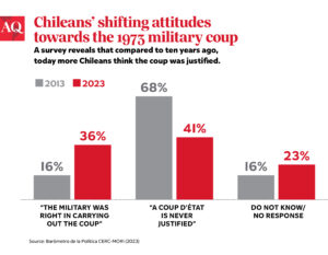 50 Years Later: He Haunts Us Still