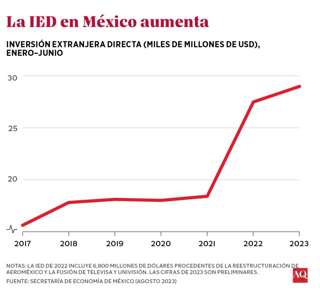 América Latina es la segunda productora mundial de carbón vegetal