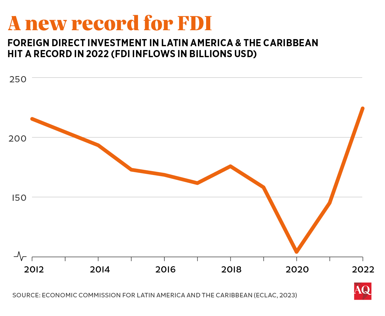 A (Relatively) Bullish Case for Latin America