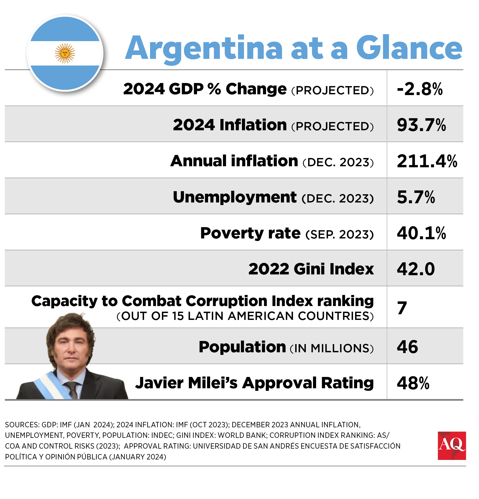 Inflation Argentina 2025 Danice Jessamyn