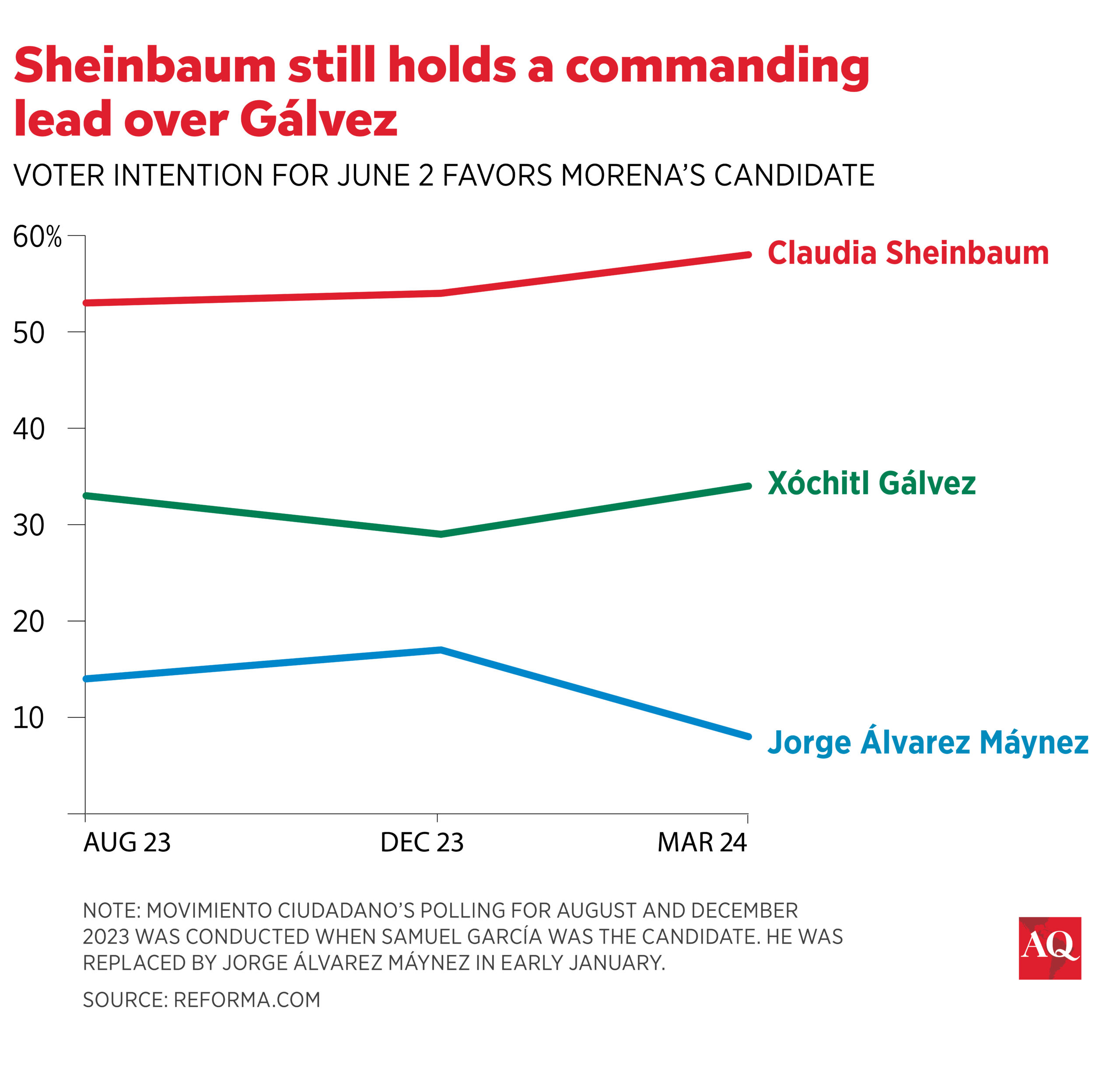 ¿Deberían los inversores sacar provecho del éxito de Sheinbaum en México?