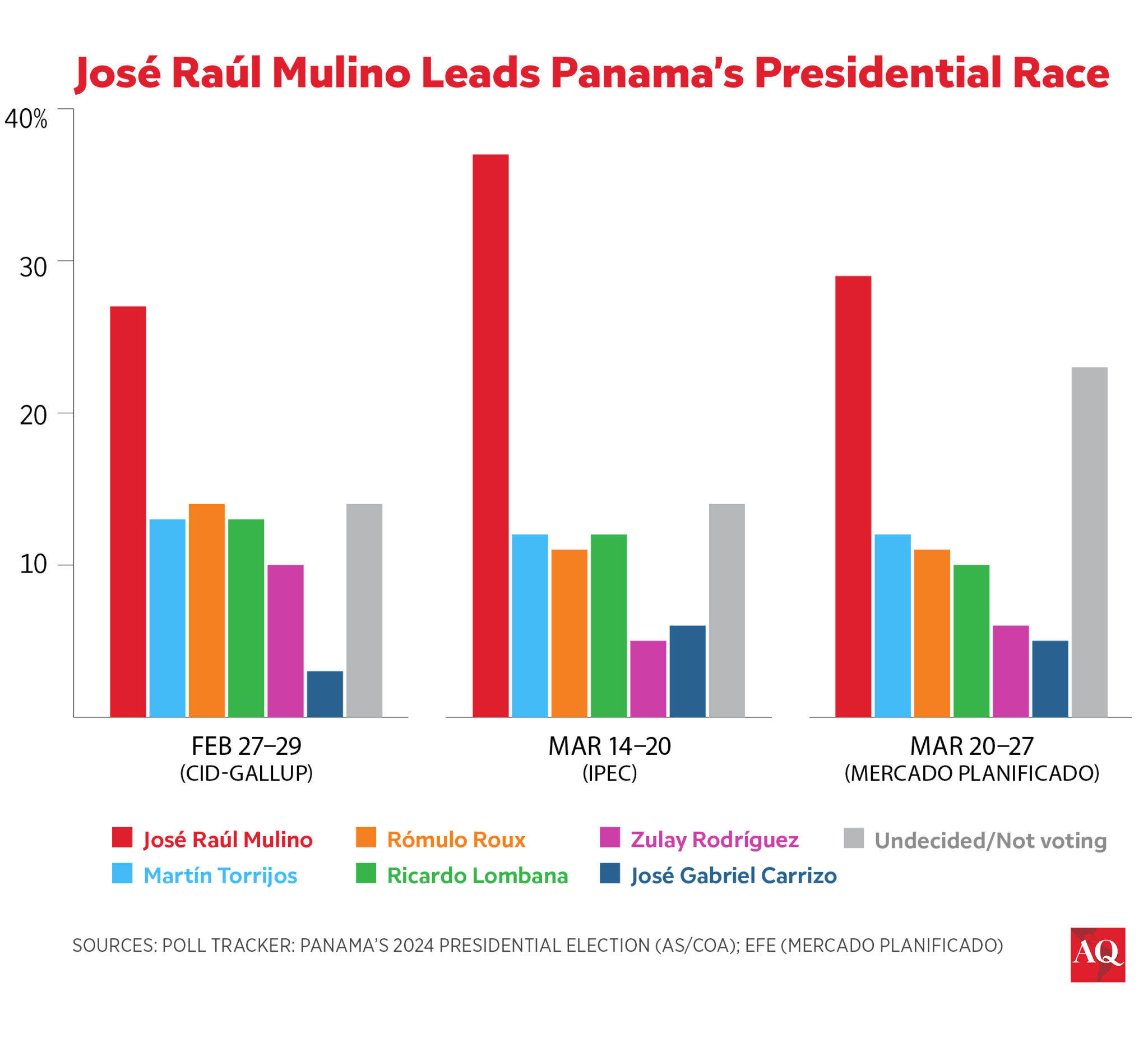 martinelli-s-shadow-still-dominates-panama-election