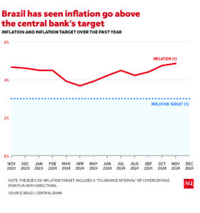 Lula's "Golden Boy" at the Central Bank