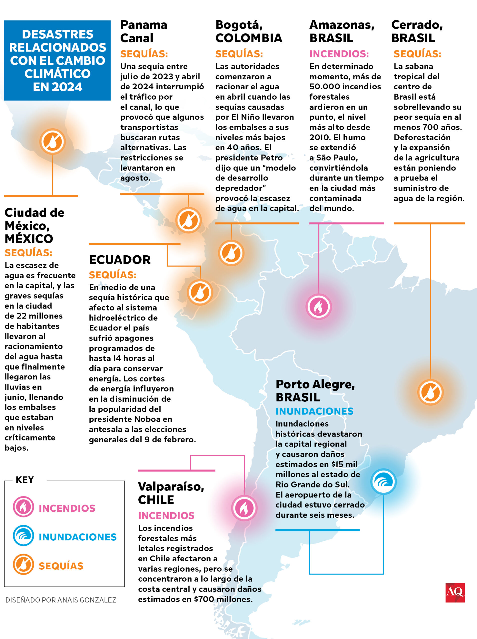 Que Es La America Latina